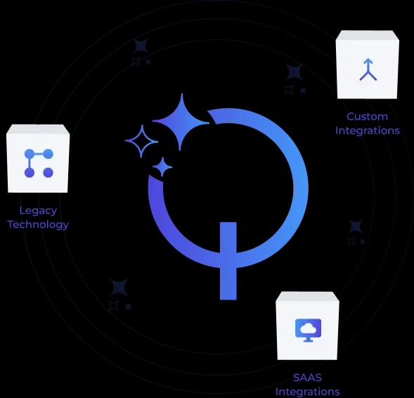 Works With Existing Systems