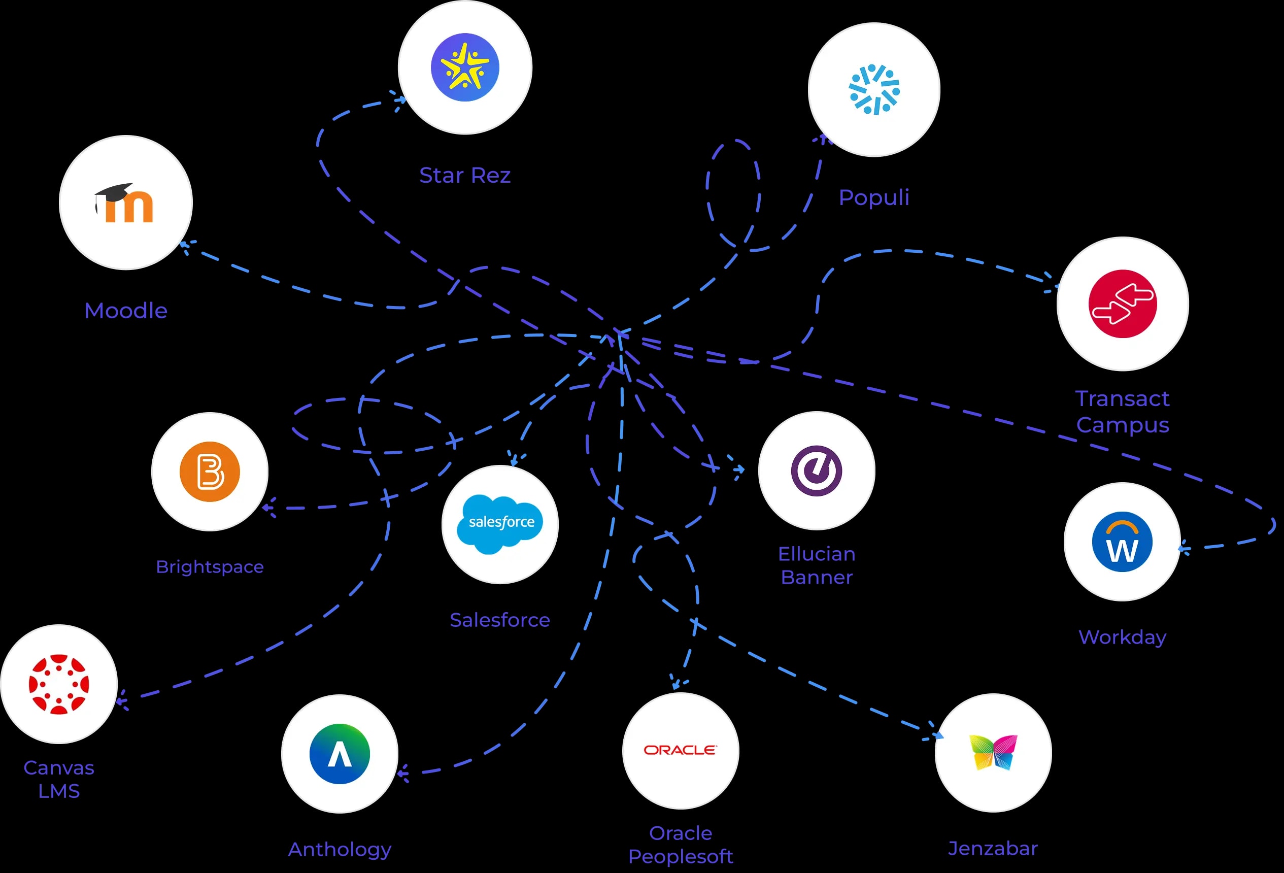 fragmented infrastructure graph