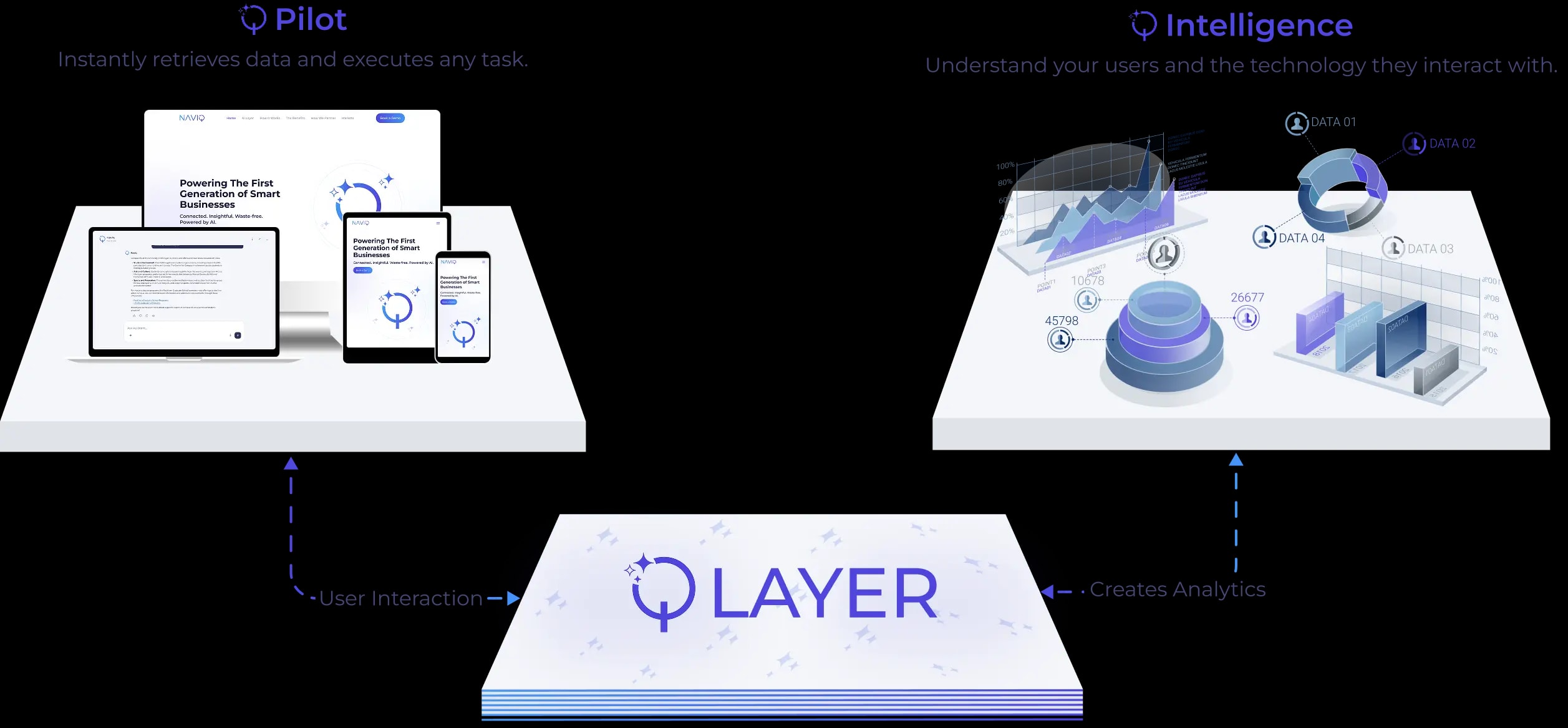 how the products work