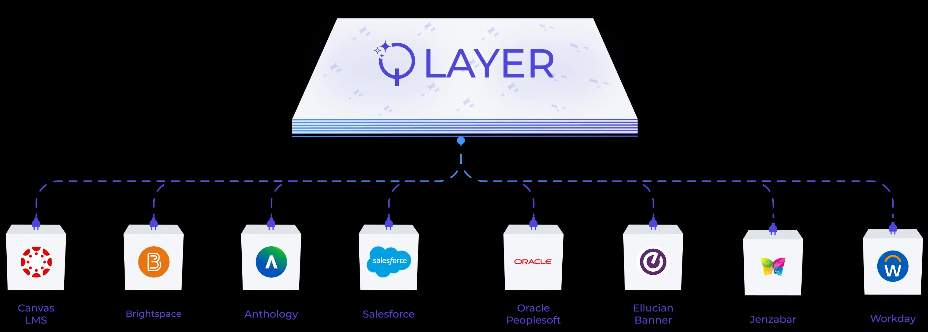 fragmented infrastructure graph