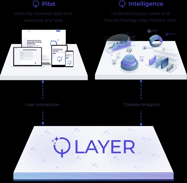 how the products work